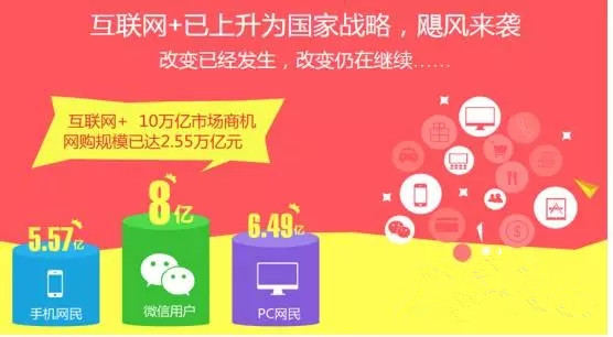 全民电商时代，企业互联网营销不可忽视的问题