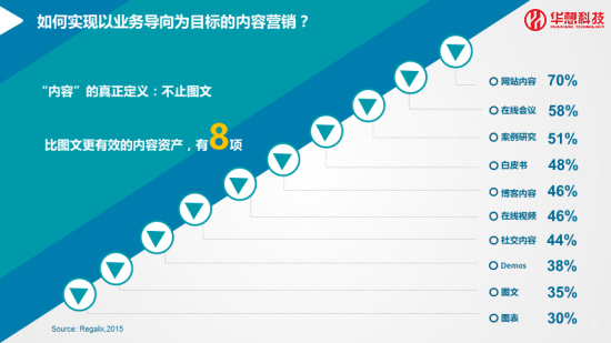 怎样借助移动社交的方法提高营销效率